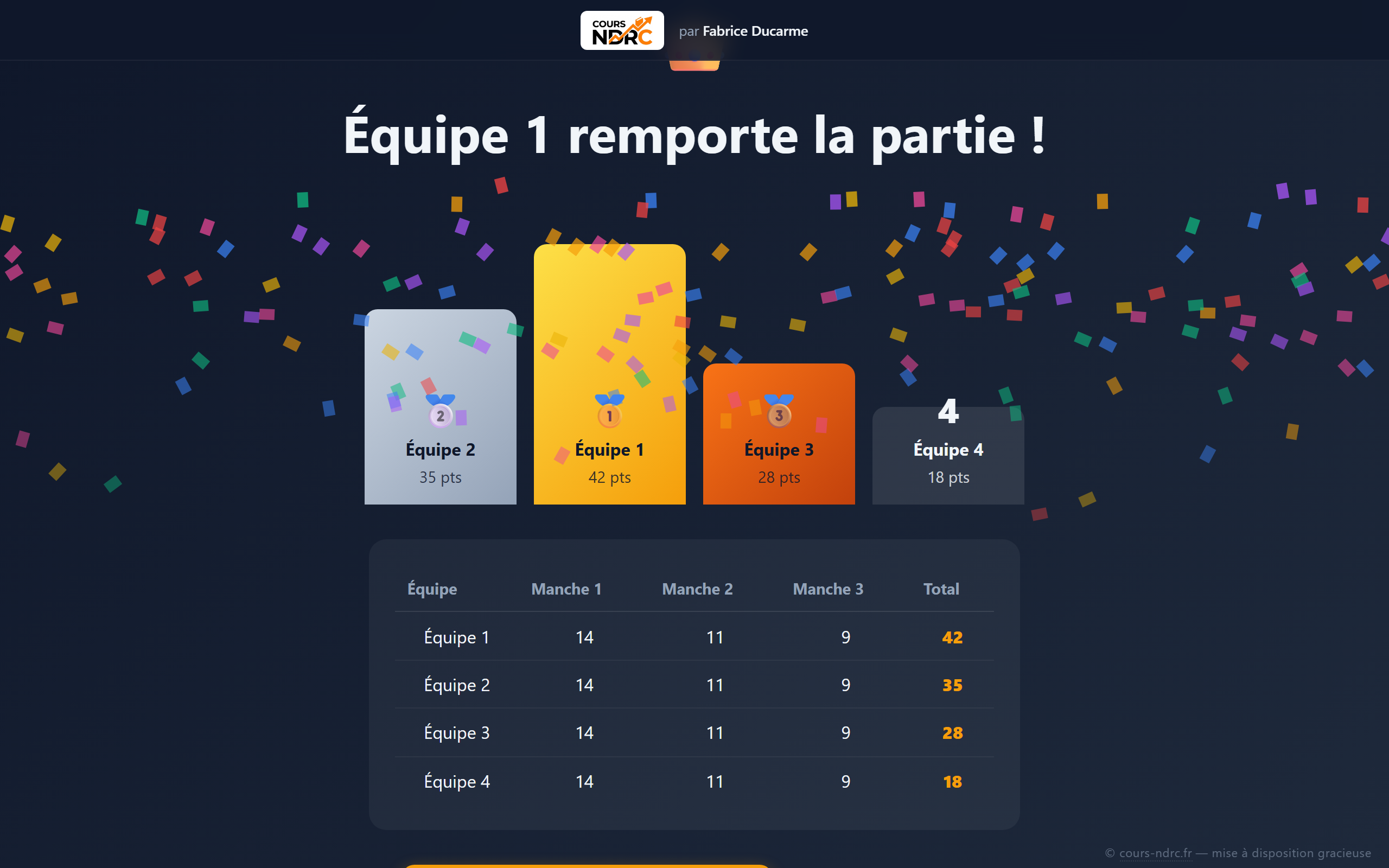 Podium final avec confettis