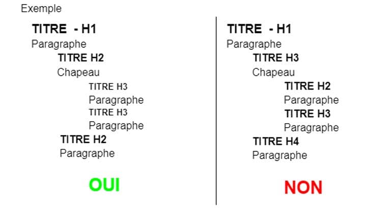 Cours NDRC : formation marketing, vente et digital pour booster votre carrière en France.