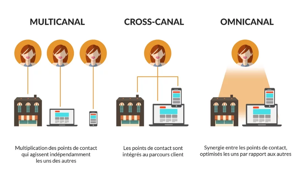 Chapitre 2 : L’activité d’un CRC