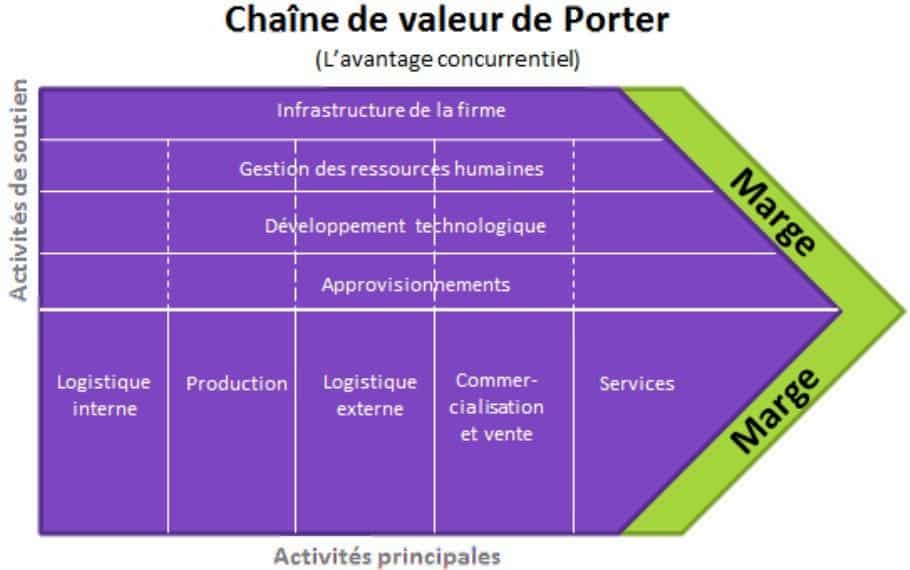 Gestion des ressources humaines - Cours NDRC en ligne.