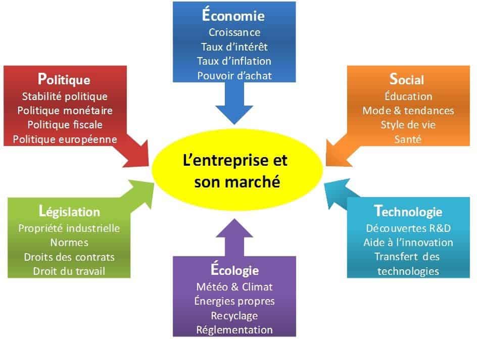 1. Conseils formation NDRC, compétences clés, stratégie marketing et gestion d'entreprise.