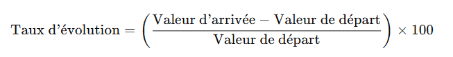 Apprenti en vente et négociation - Cours NDRC en ligne pour réussir votre examen.