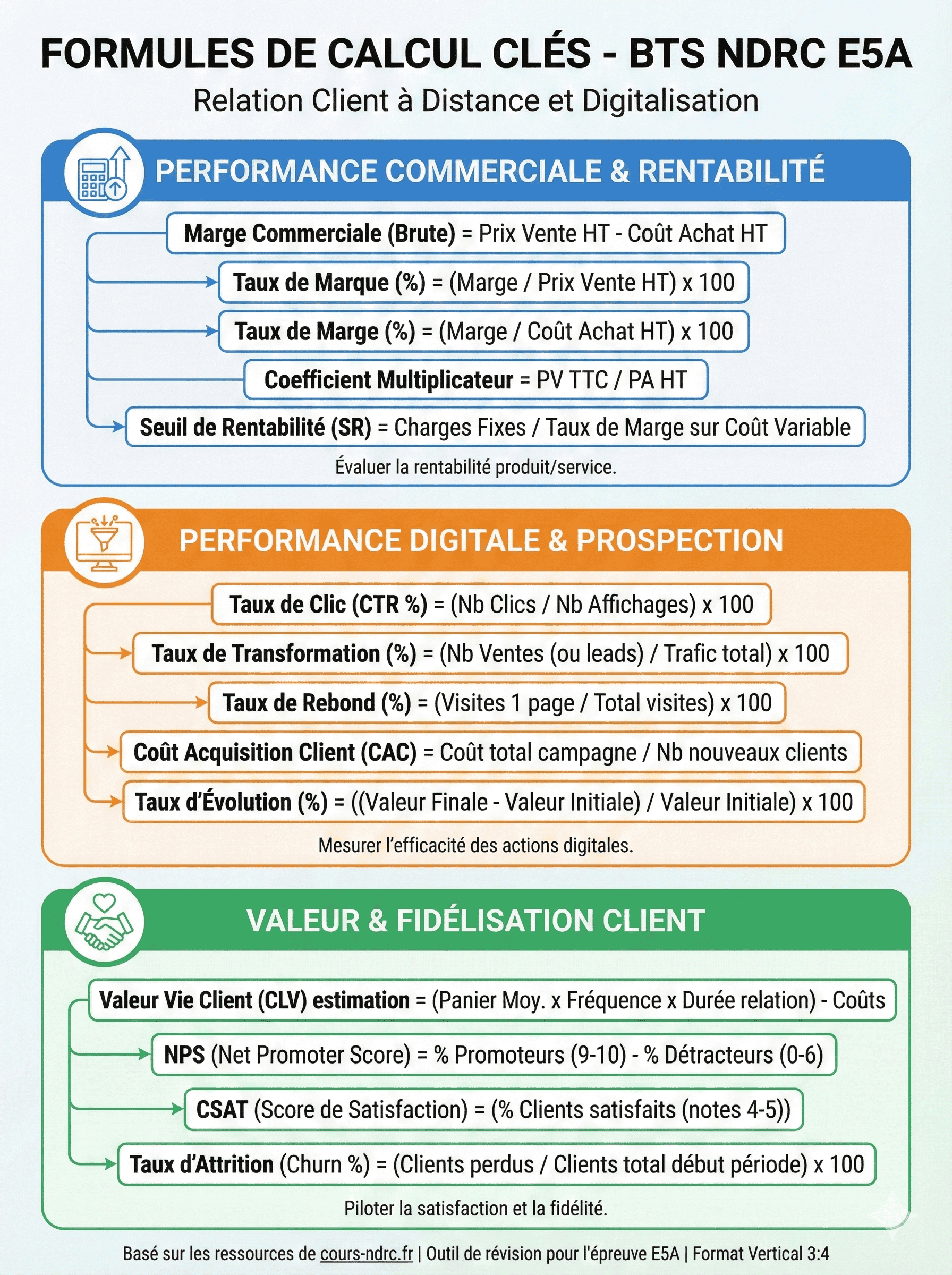 1. Calculs clés pour formation NDRC BTS relation client à distance et digitalisation.
