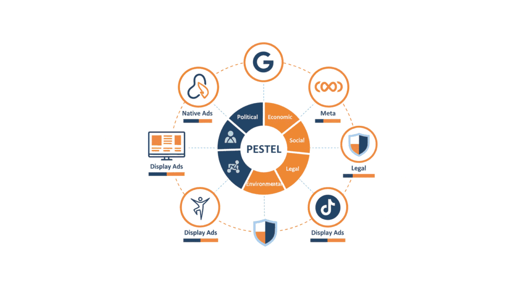 Illustration guide strategie multi-plateforme analyse budget et reglementation