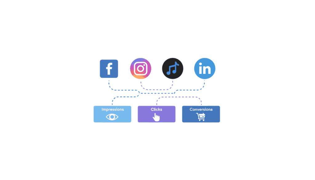 Illustration cours SMA fondamentaux publicite reseaux sociaux